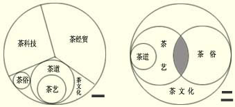 茶学内涵关系